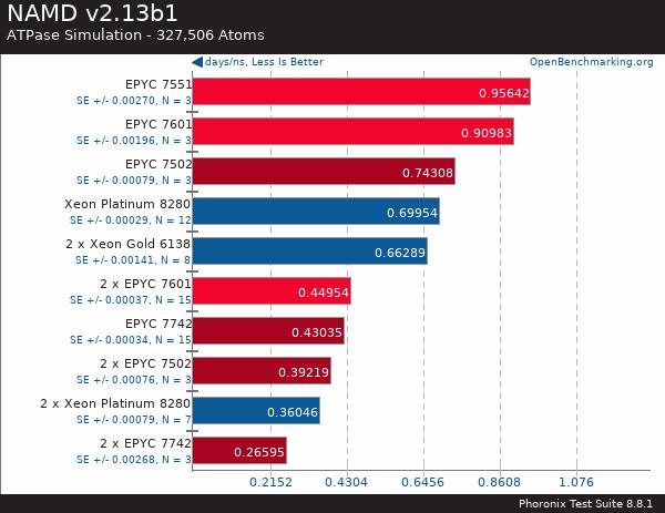 If you purchase AMD EYPC 2 generation server, please contact Guangzhou TianAo Information Technology Co., Ltd. to purchase If you purchase AMD EYPC 2 generation server, please contact Guangzhou TianAo Information Technology Co., Ltd. to purchase