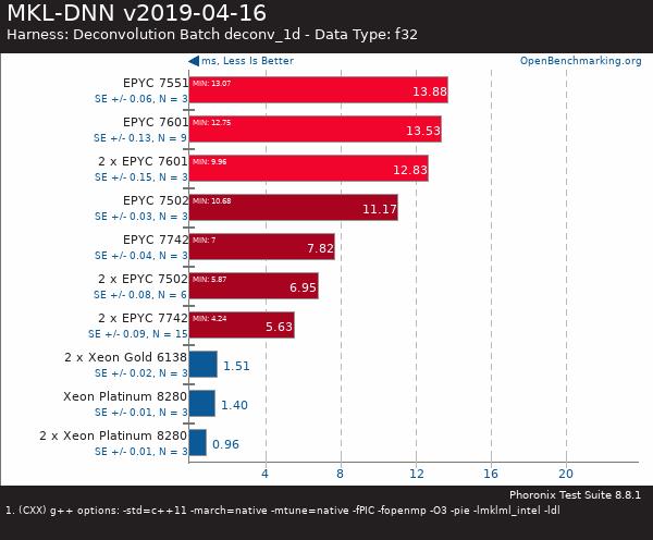 If you purchase AMD EYPC 2 generation server, please contact Guangzhou TianAo Information Technology Co., Ltd. to purchase If you purchase AMD EYPC 2 generation server, please contact Guangzhou TianAo Information Technology Co., Ltd. to purchase