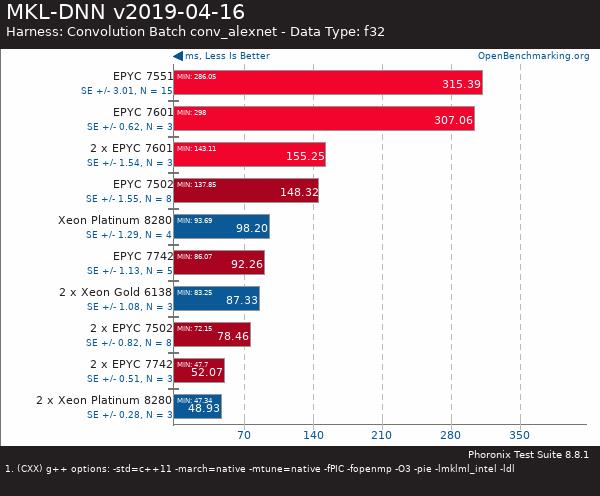 If you purchase AMD EYPC 2 generation server, please contact Guangzhou TianAo Information Technology Co., Ltd. to purchase If you purchase AMD EYPC 2 generation server, please contact Guangzhou TianAo Information Technology Co., Ltd. to purchase