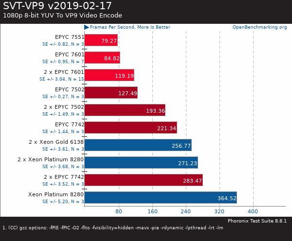 If you purchase AMD EYPC 2 generation server, please contact Guangzhou TianAo Information Technology Co., Ltd. to purchase If you purchase AMD EYPC 2 generation server, please contact Guangzhou TianAo Information Technology Co., Ltd. to purchase