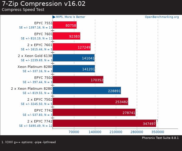 If you purchase AMD EYPC 2 generation server, please contact Guangzhou TianAo Information Technology Co., Ltd. to purchase If you purchase AMD EYPC 2 generation server, please contact Guangzhou TianAo Information Technology Co., Ltd. to purchase
