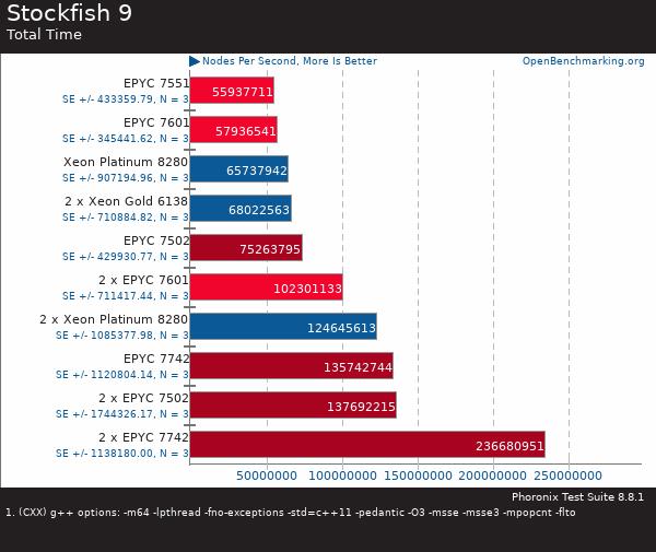 If you purchase AMD EYPC 2 generation server, please contact Guangzhou TianAo Information Technology Co., Ltd. to purchase If you purchase AMD EYPC 2 generation server, please contact Guangzhou TianAo Information Technology Co., Ltd. to purchase