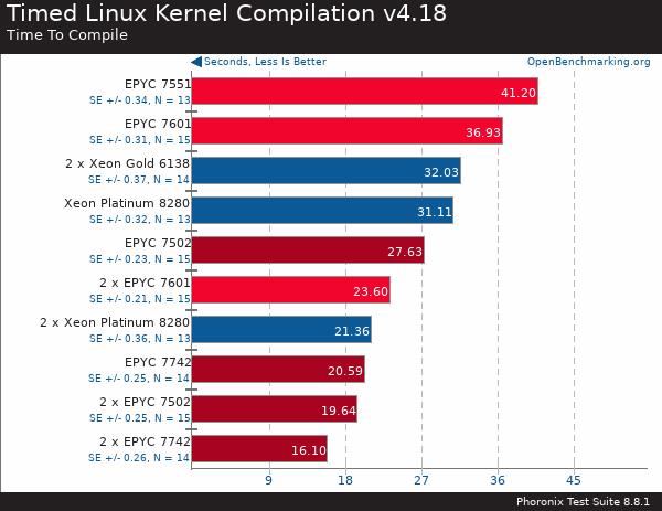 If you purchase AMD EYPC 2 generation server, please contact Guangzhou TianAo Information Technology Co., Ltd. to purchase If you purchase AMD EYPC 2 generation server, please contact Guangzhou TianAo Information Technology Co., Ltd. to purchase