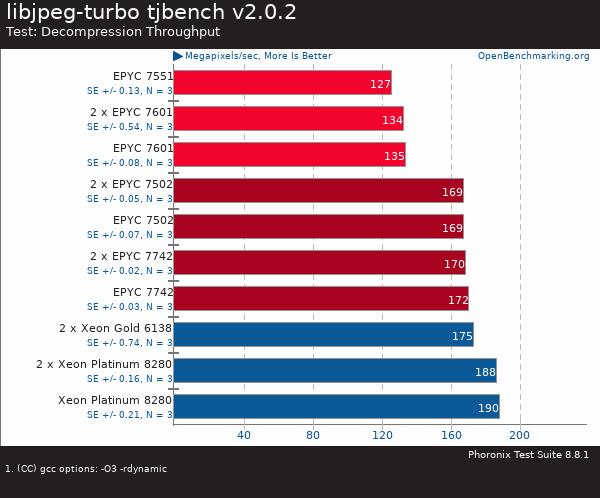 If you purchase AMD EYPC 2 generation server, please contact Guangzhou TianAo Information Technology Co., Ltd. to purchase If you purchase AMD EYPC 2 generation server, please contact Guangzhou TianAo Information Technology Co., Ltd. to purchase