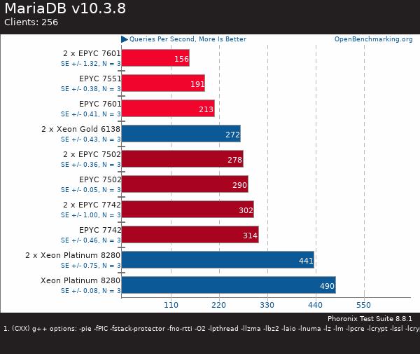 If you purchase AMD EYPC 2 generation server, please contact Guangzhou TianAo Information Technology Co., Ltd. to purchase If you purchase AMD EYPC 2 generation server, please contact Guangzhou TianAo Information Technology Co., Ltd. to purchase