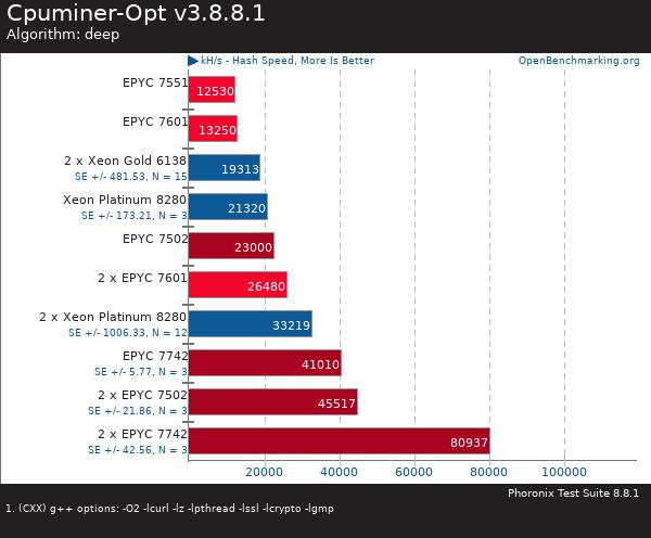 If you purchase AMD EYPC 2 generation server, please contact Guangzhou TianAo Information Technology Co., Ltd. to purchase If you purchase AMD EYPC 2 generation server, please contact Guangzhou TianAo Information Technology Co., Ltd. to purchase