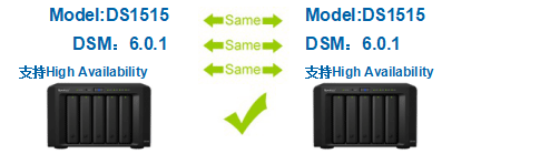 Synology NAS Technical Support - Buy Synology NAS to find Guangzhou TianAo Information Technology Co., Ltd. Synology NAS Technical Support - Buy Synology NAS to find Guangzhou TianAo Information Technology Co., Ltd.